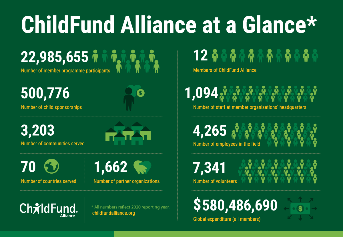 ChildFund Alliance at a Glance