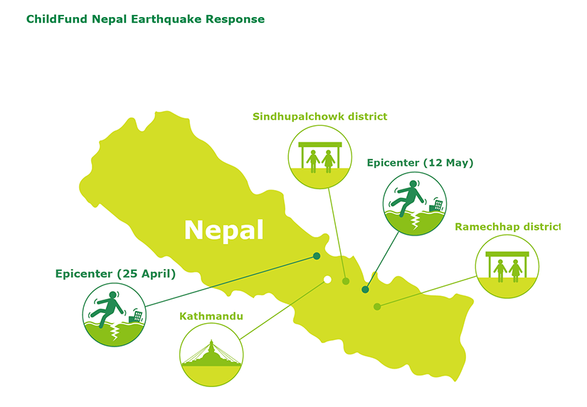 ChildFund Nepal Earthquake response map